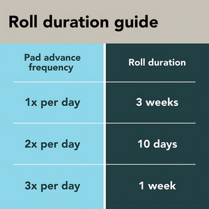 BrilliantPad Replacement Rolls (2-Pack)