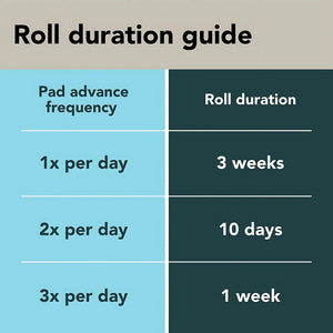 BrilliantPad Replacement Rolls (2-Pack)