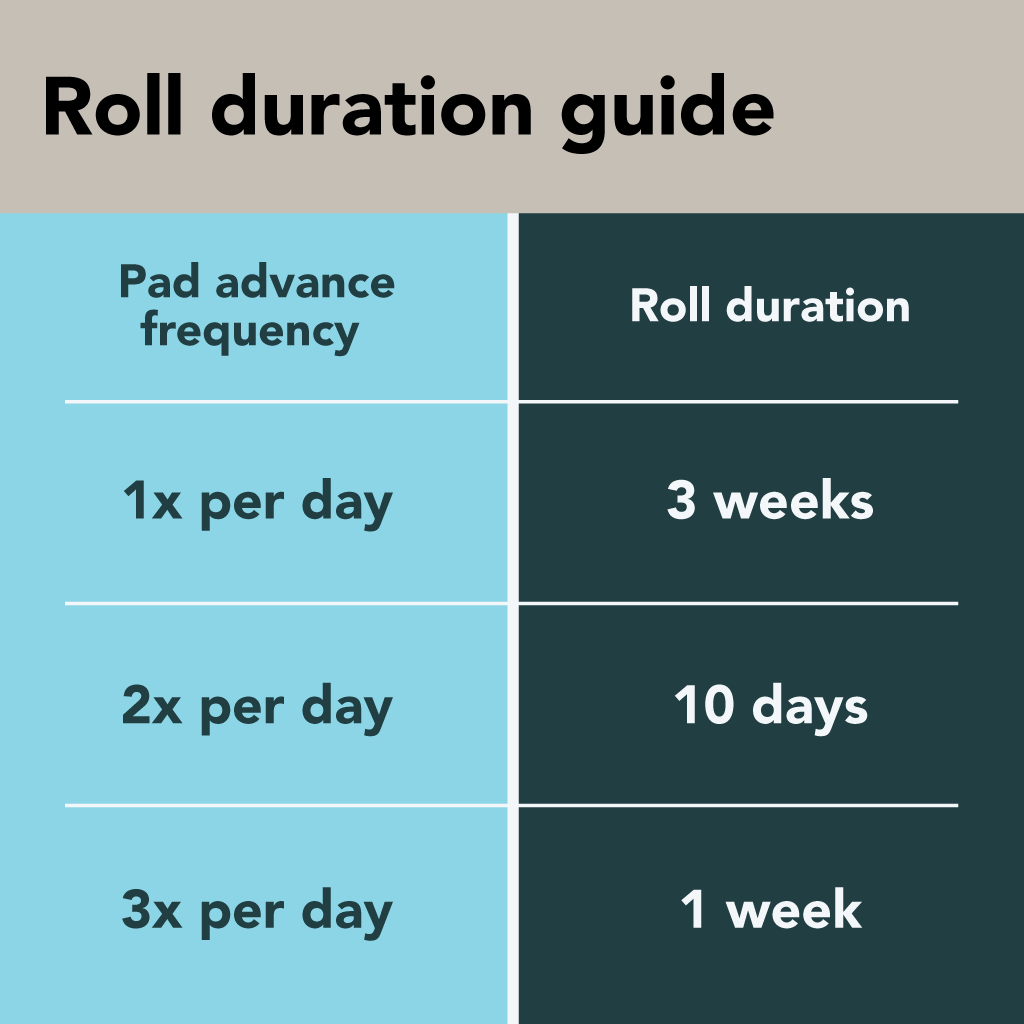 BrilliantPad Roll duration guide